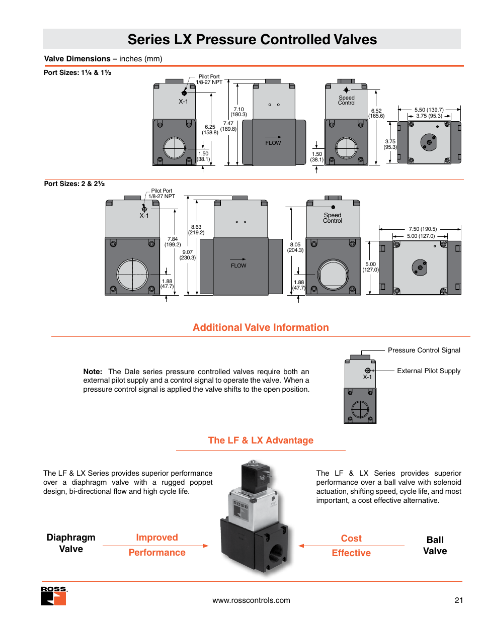 Series lx pressure controlled valves, Additional valve information, The lf & lx advantage | Ross Controls INLINE GENERAL PURPOSE & LEAK TEST SERIES LX User Manual | Page 4 / 4