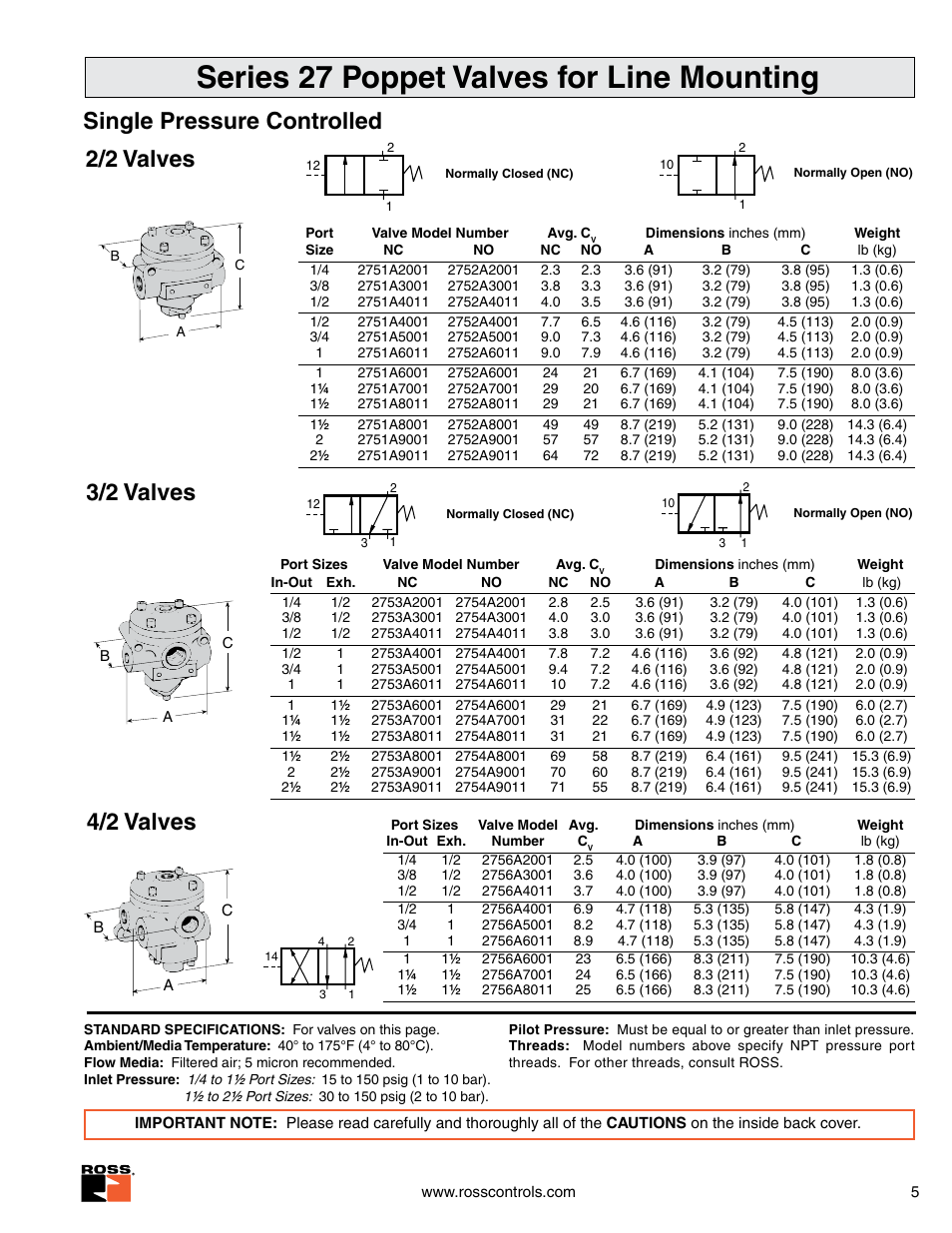 Series 27 poppet valves for line mounting, Single pressure controlled | Ross Controls GENERAL PURPOSE SERIES 27 User Manual | Page 2 / 3