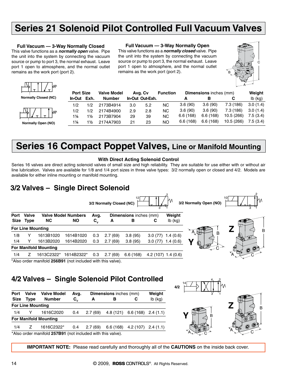 Series 16 compact poppet valves, 3/2 valves – single direct solenoid | Ross Controls LOW TEMPERATURE SERIES 21 User Manual | Page 6 / 6
