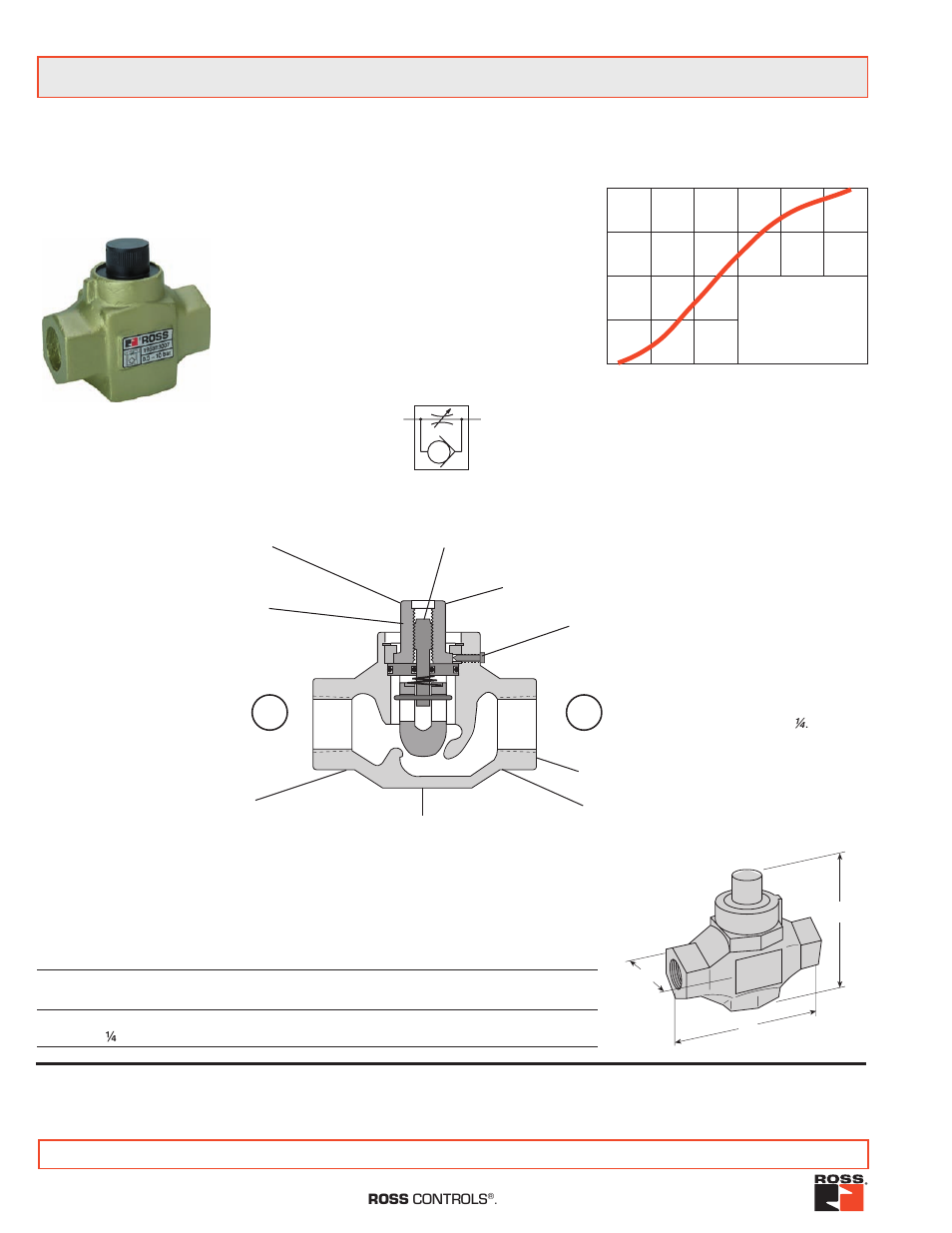 Ross Controls INLINE User Manual | 2 pages