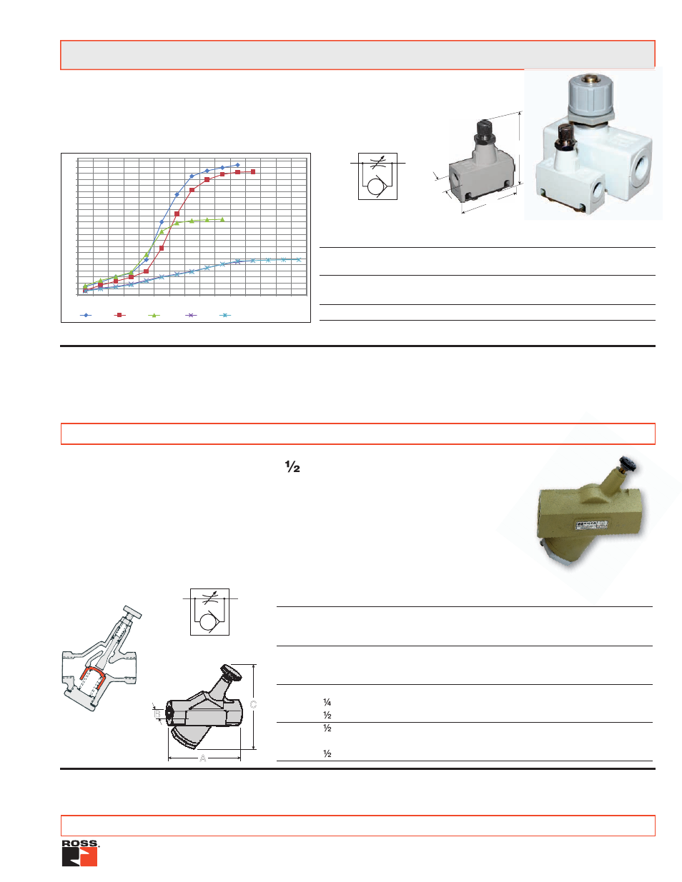 Series 19 flow control valves, Flow control valves - 1/8” to 1/2” port sizes | Ross Controls INLINE User Manual | Page 2 / 2