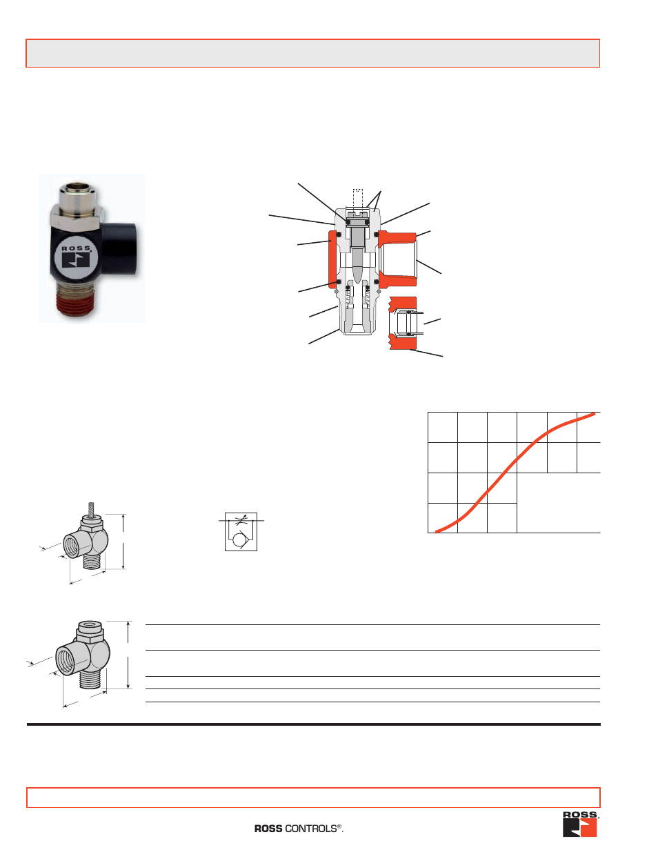 Ross Controls RIGHT ANGLE User Manual | 1 page