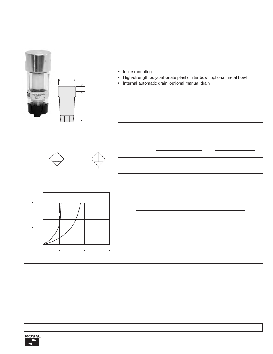 Miniature filters, Ports: 1/8 & 1/4, Flow to 23 scfm | Ross Controls GENERAL PURPOSE FILTERS User Manual | Page 2 / 8