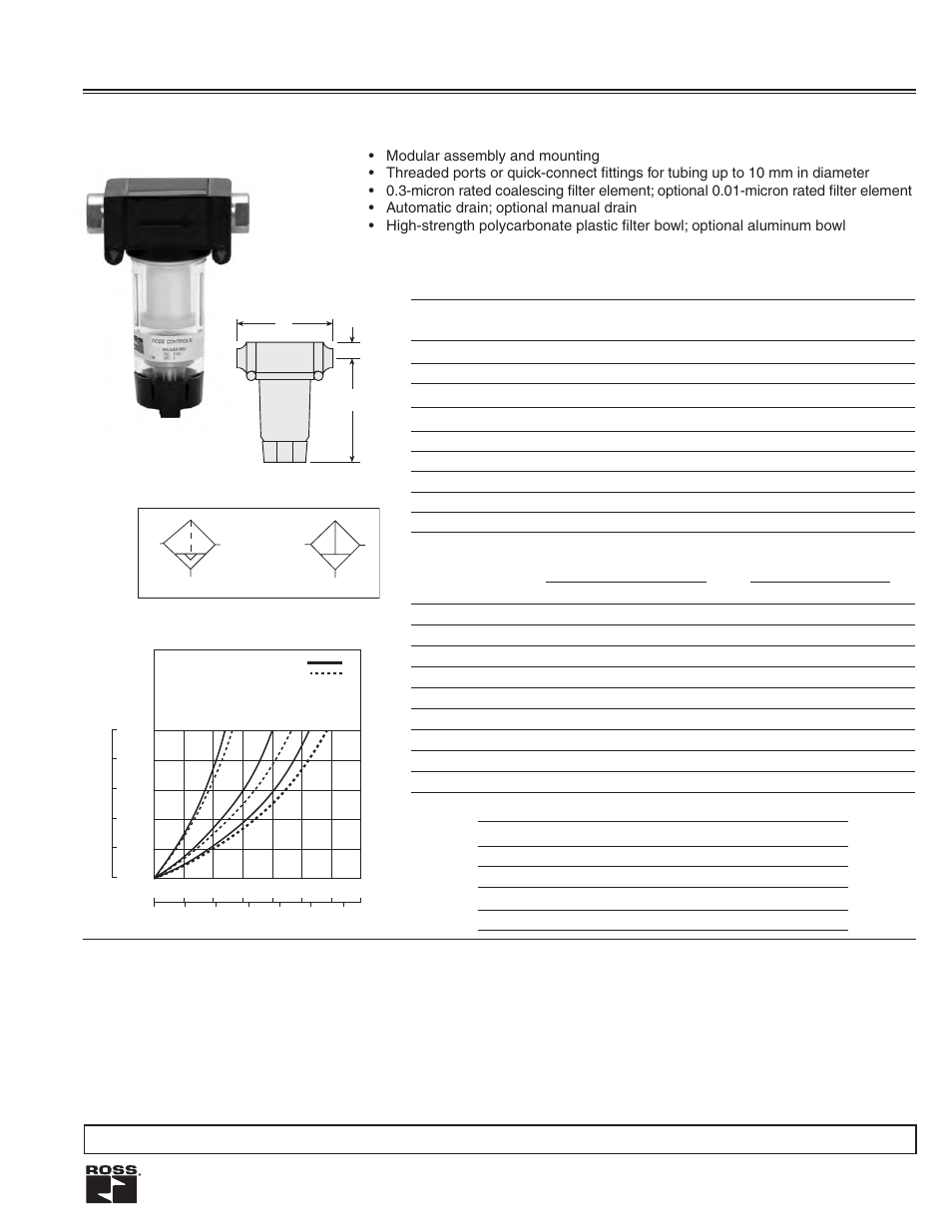 Ross Controls COALESCING FILTERS User Manual | 11 pages