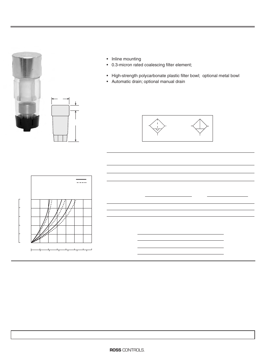 Miniature coalescing filters, Ports: 1/8 & 1/4, Flow to 10 scfm | Ross Controls COALESCING FILTERS User Manual | Page 2 / 11