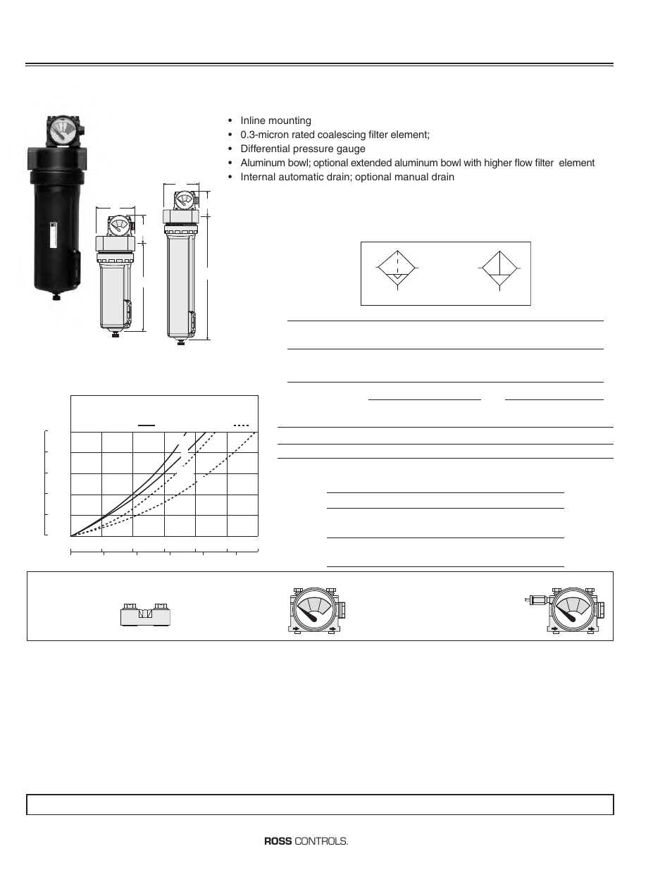 High-capacity coalescing filters, Ports: 3/4, 1, Flow to 295 scfm | Ross Controls COALESCING FILTERS User Manual | Page 8 / 11