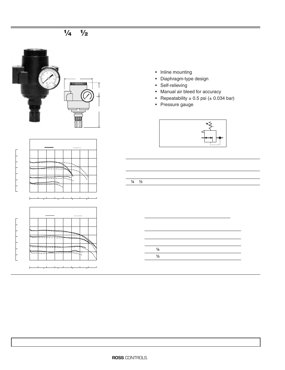 High-capacity regulators, Flow to 800 scfm | Ross Controls PRECISION REGULATORS User Manual | Page 2 / 2