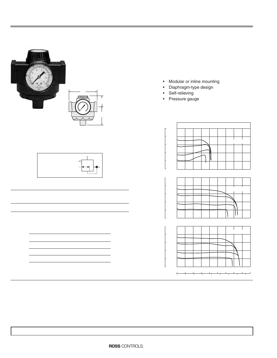 Full-size high-relief remote pilot regulators, Flow to 150 scfm | Ross Controls REMOTE PILOT REGULATORS User Manual | Page 2 / 6