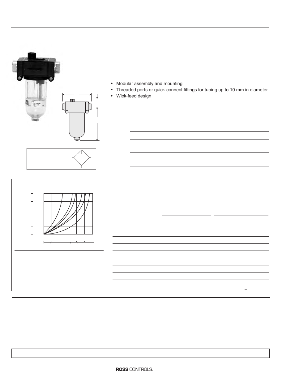 Ross Controls LUBRICATORS User Manual | 6 pages