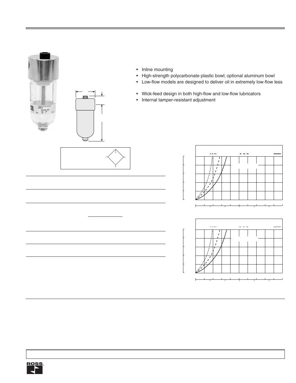 Miniature lubricators, Ports: 1/8 & 1/4, Flow to 25 scfm | Ross Controls LUBRICATORS User Manual | Page 2 / 6