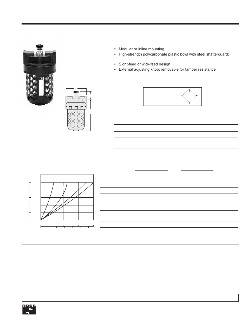 Full-size lubricators, Flow to 140 scfm | Ross Controls LUBRICATORS User Manual | Page 4 / 6