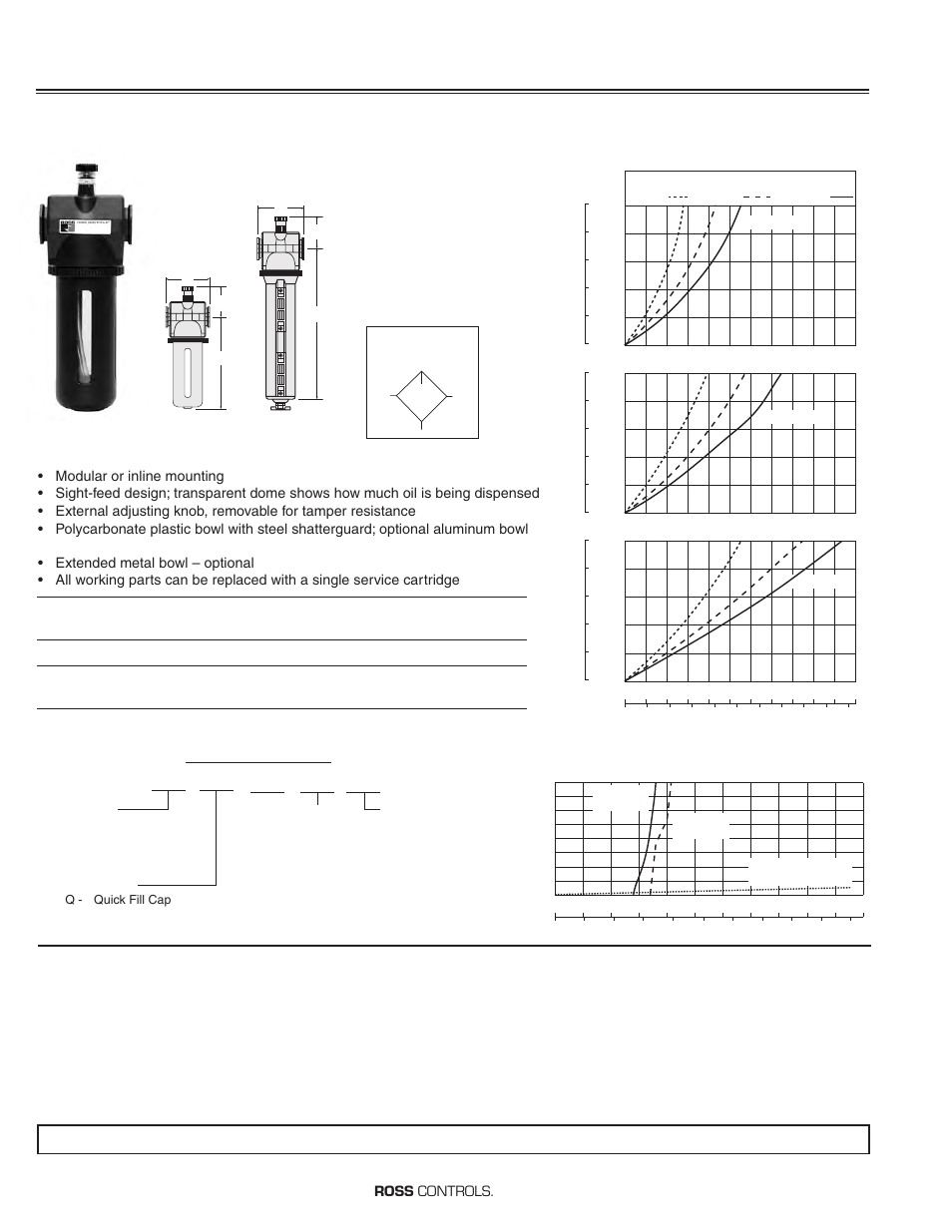 Modular lubricators, Flow to 205 scfm, How to order | Ross Controls LUBRICATORS User Manual | Page 5 / 6