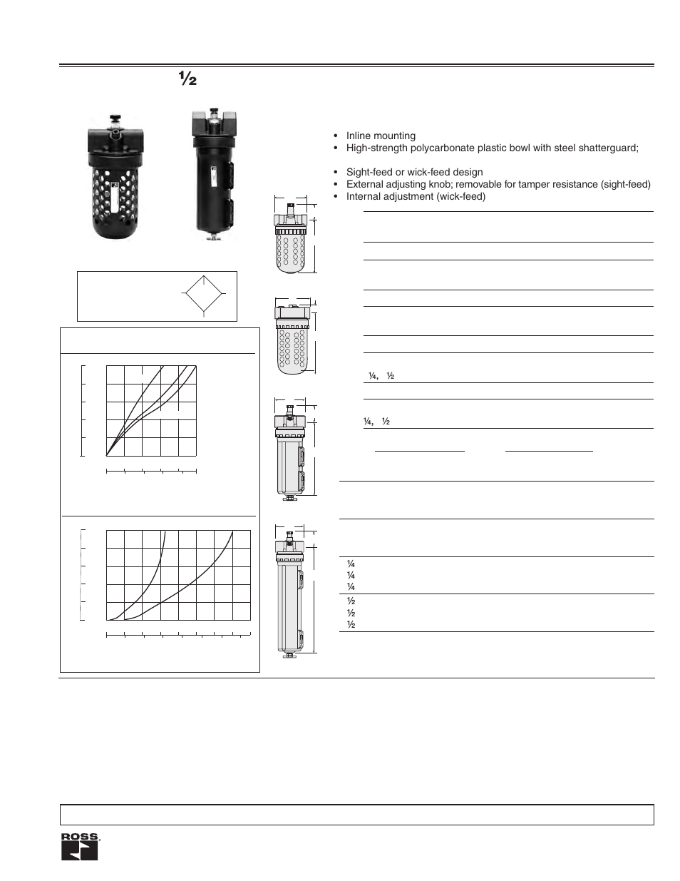 High-capacity lubricators, Ports: 3/4, 1, 1, Flow to 500 scfm | Ross Controls LUBRICATORS User Manual | Page 6 / 6