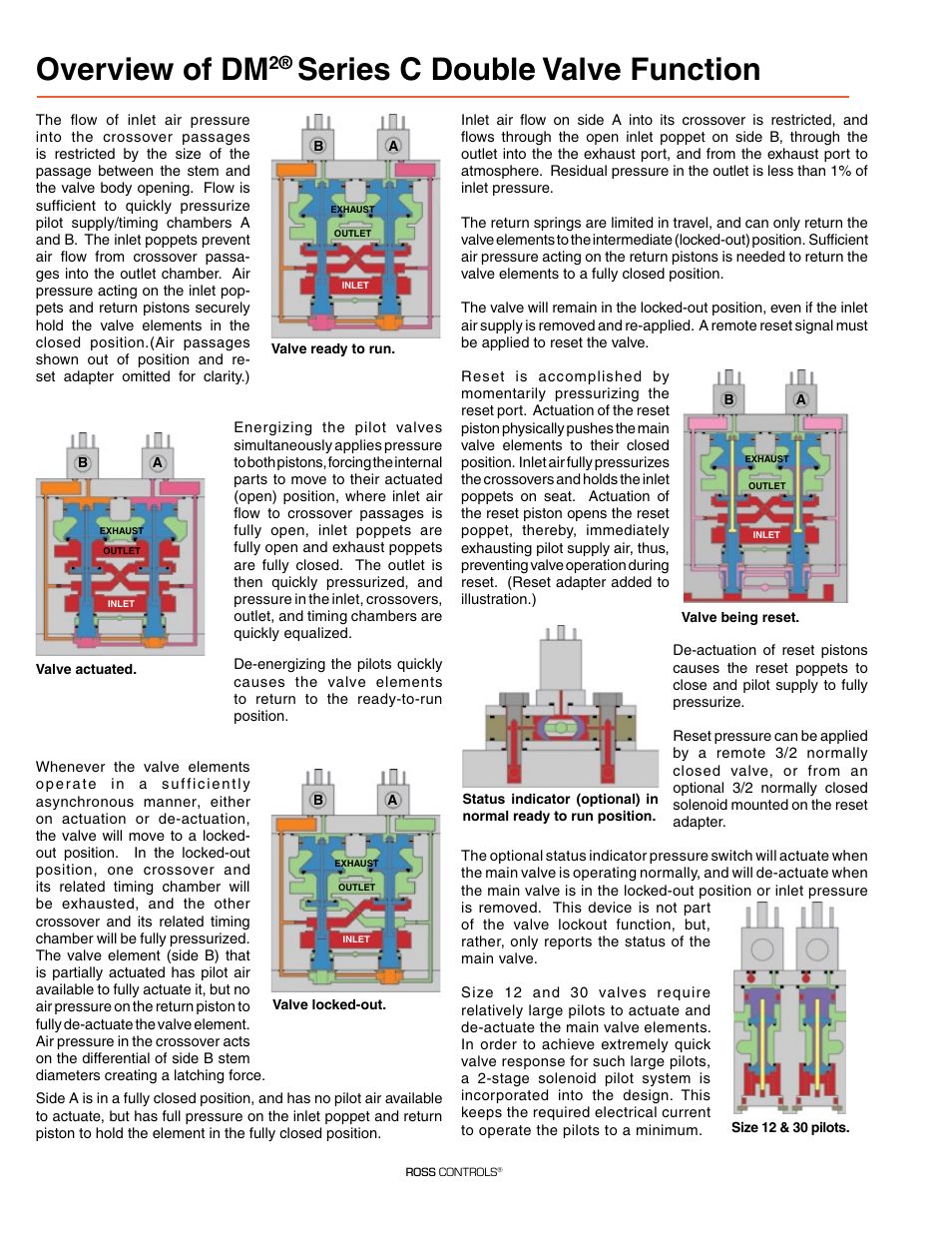Overview of dm, Series c double valve function | Ross Controls CATEGORY 4 - 3_2 VALVES SERIES DM2 C, E User Manual | Page 11 / 17