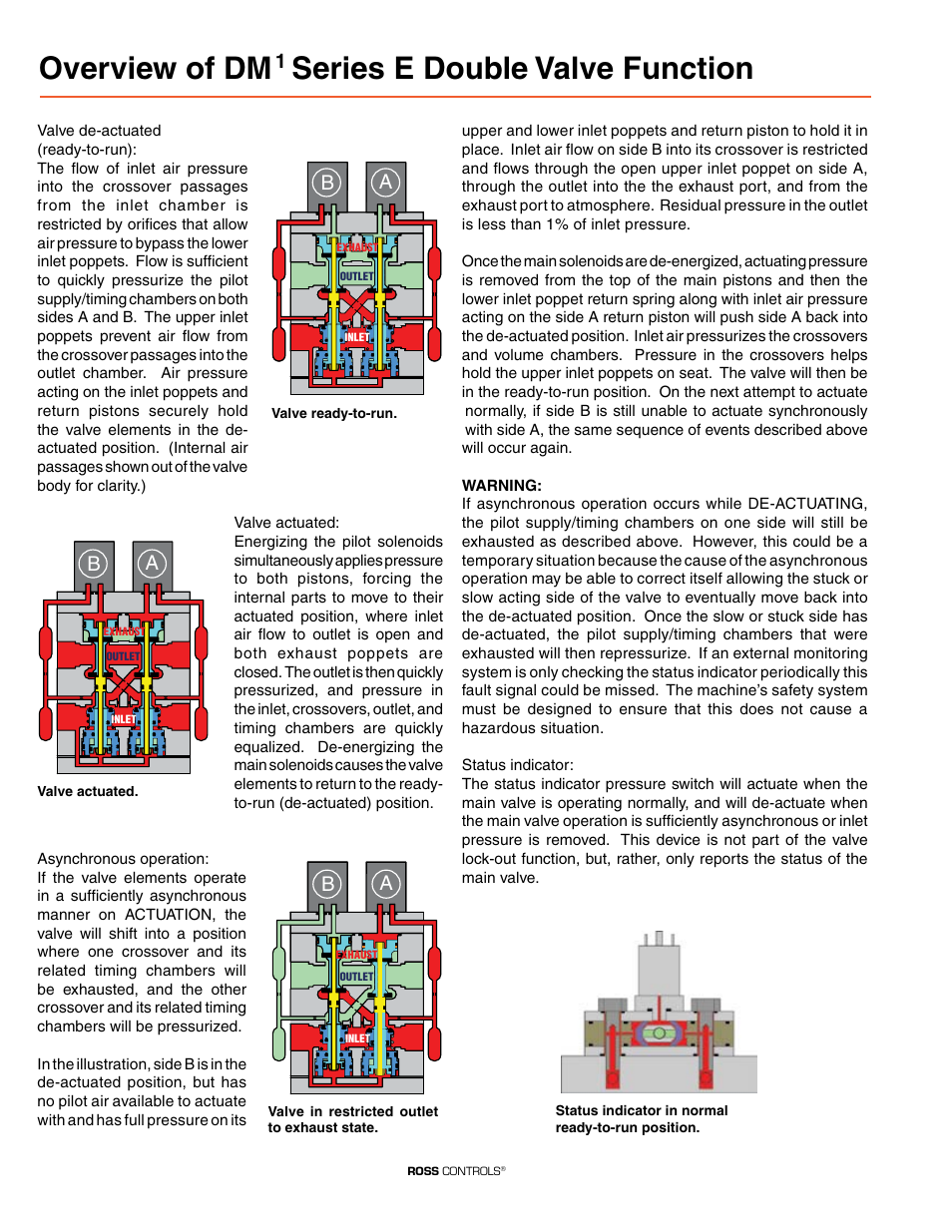 Overview of dm, Series e double valve function | Ross Controls CATEGORY 4 - 3_2 VALVES SERIES DM2 C, E User Manual | Page 3 / 17