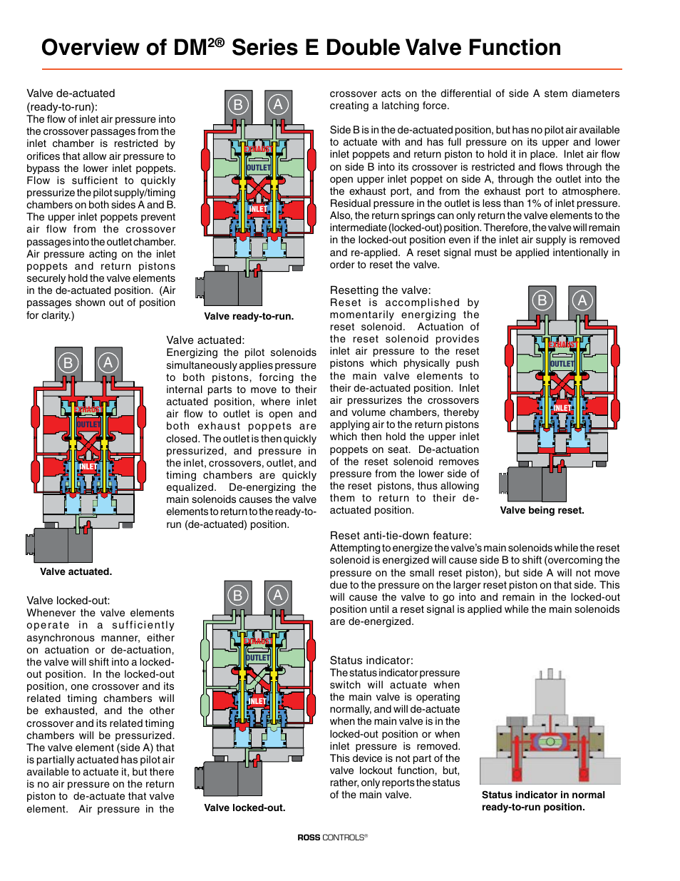 Overview of dm, Series e double valve function | Ross Controls CATEGORY 4 - 3_2 VALVES SERIES DM2 C, E User Manual | Page 7 / 17