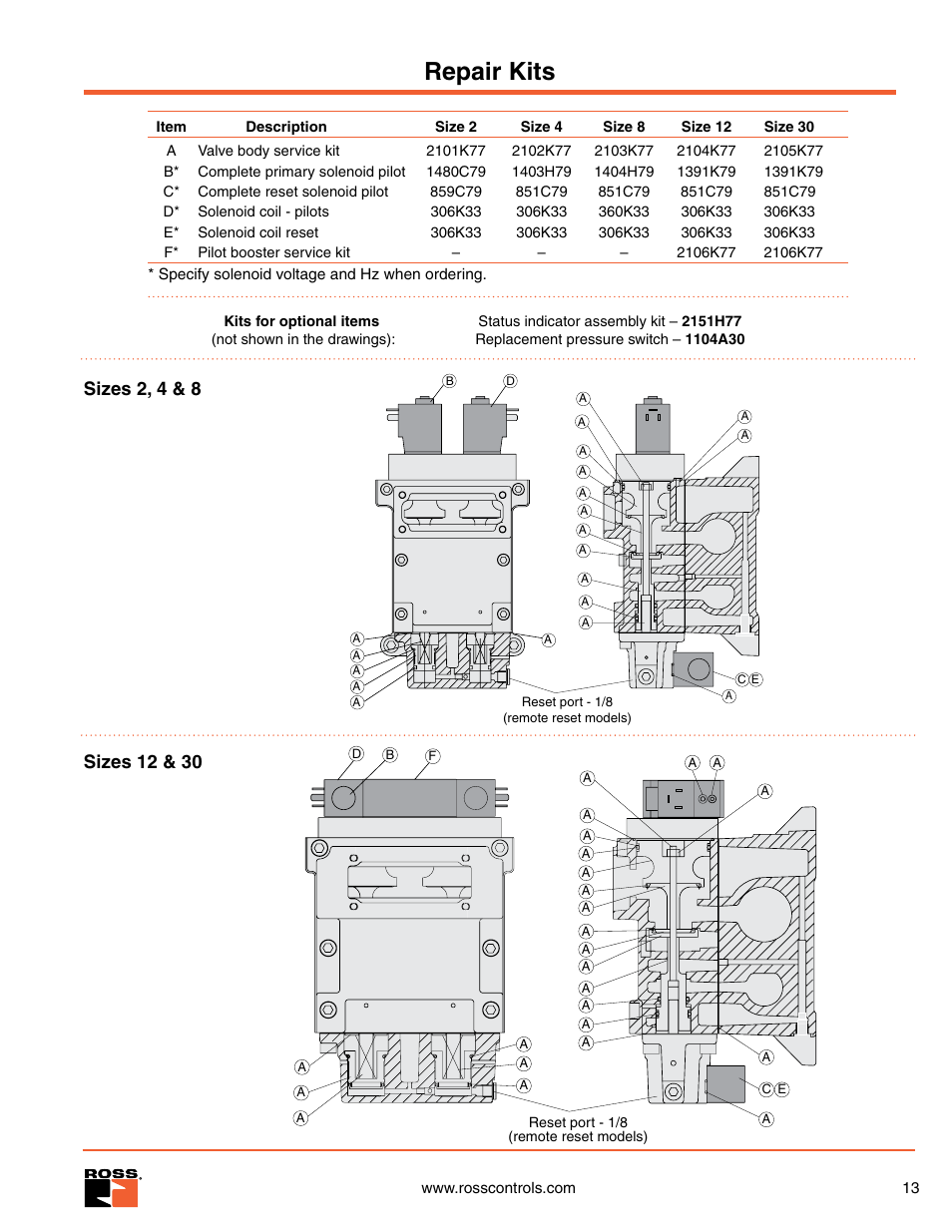 Repair kits | Ross Controls 3_2 VALVES SERIES DM2 D User Manual | Page 13 / 16