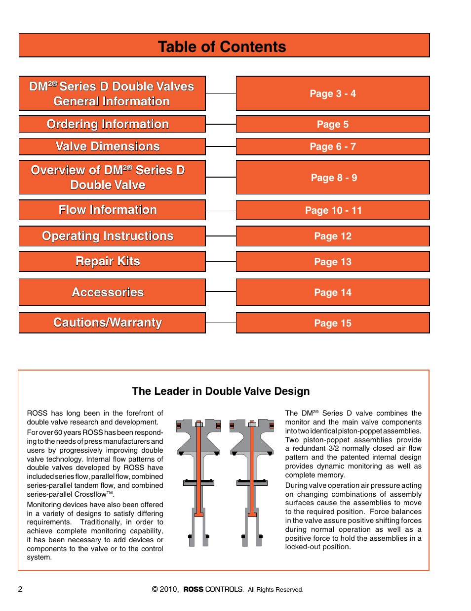 Ross Controls 3_2 VALVES SERIES DM2 D User Manual | Page 2 / 16