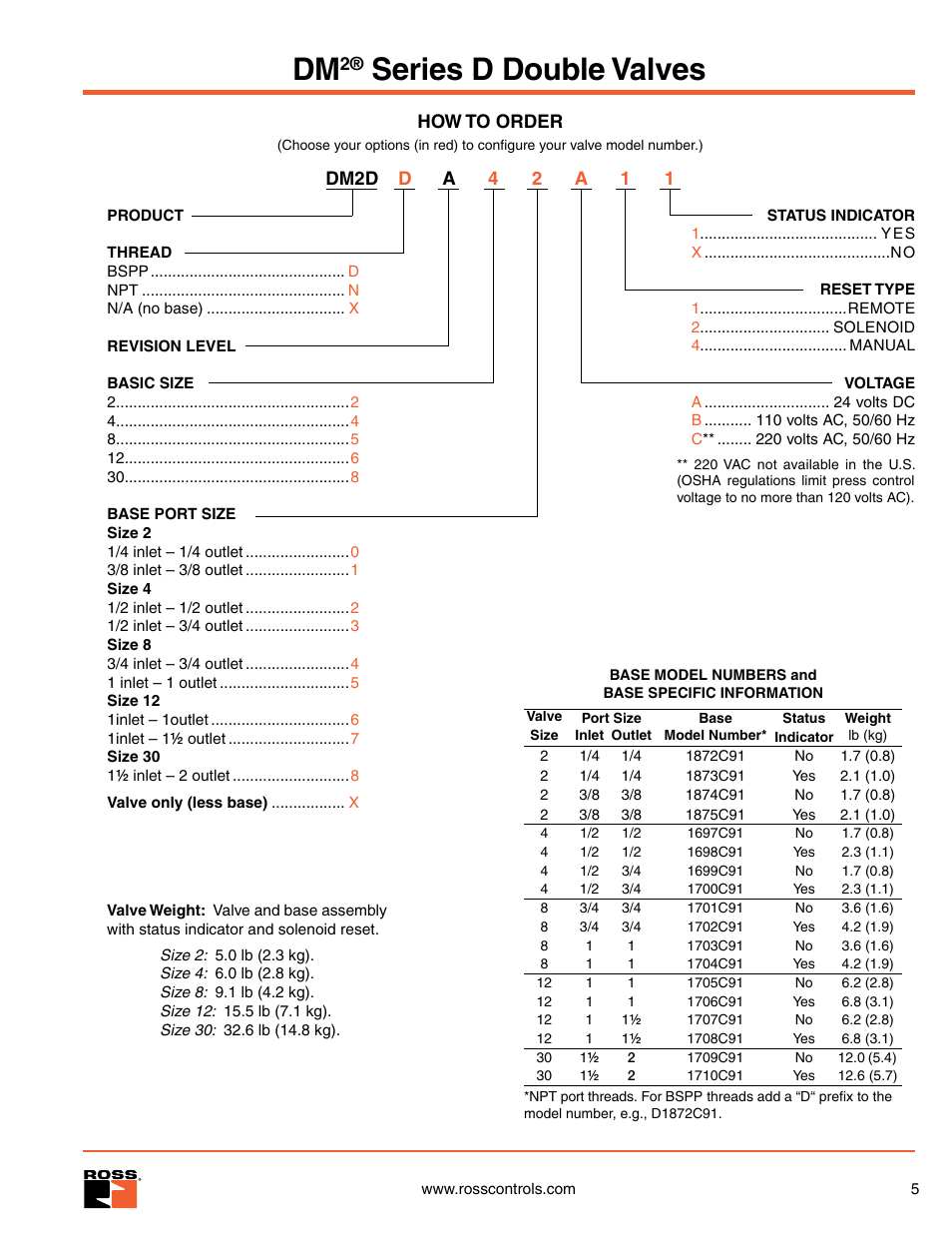 Ordering information, Series d double valves | Ross Controls 3_2 VALVES SERIES DM2 D User Manual | Page 5 / 16