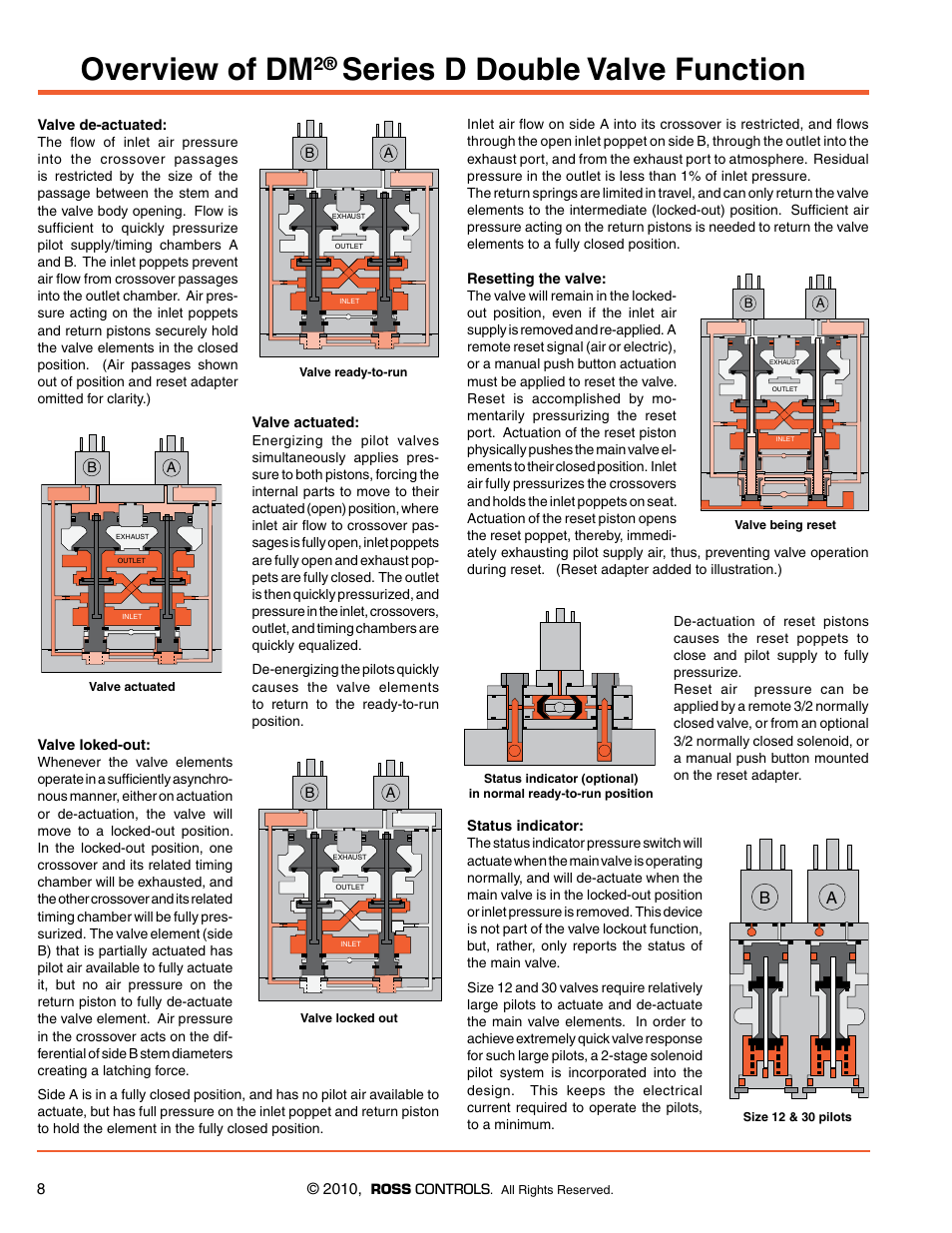 Overview of dm2 double valve function, Overview of dm, Series d double valve function | Ross Controls 3_2 VALVES SERIES DM2 D User Manual | Page 8 / 16