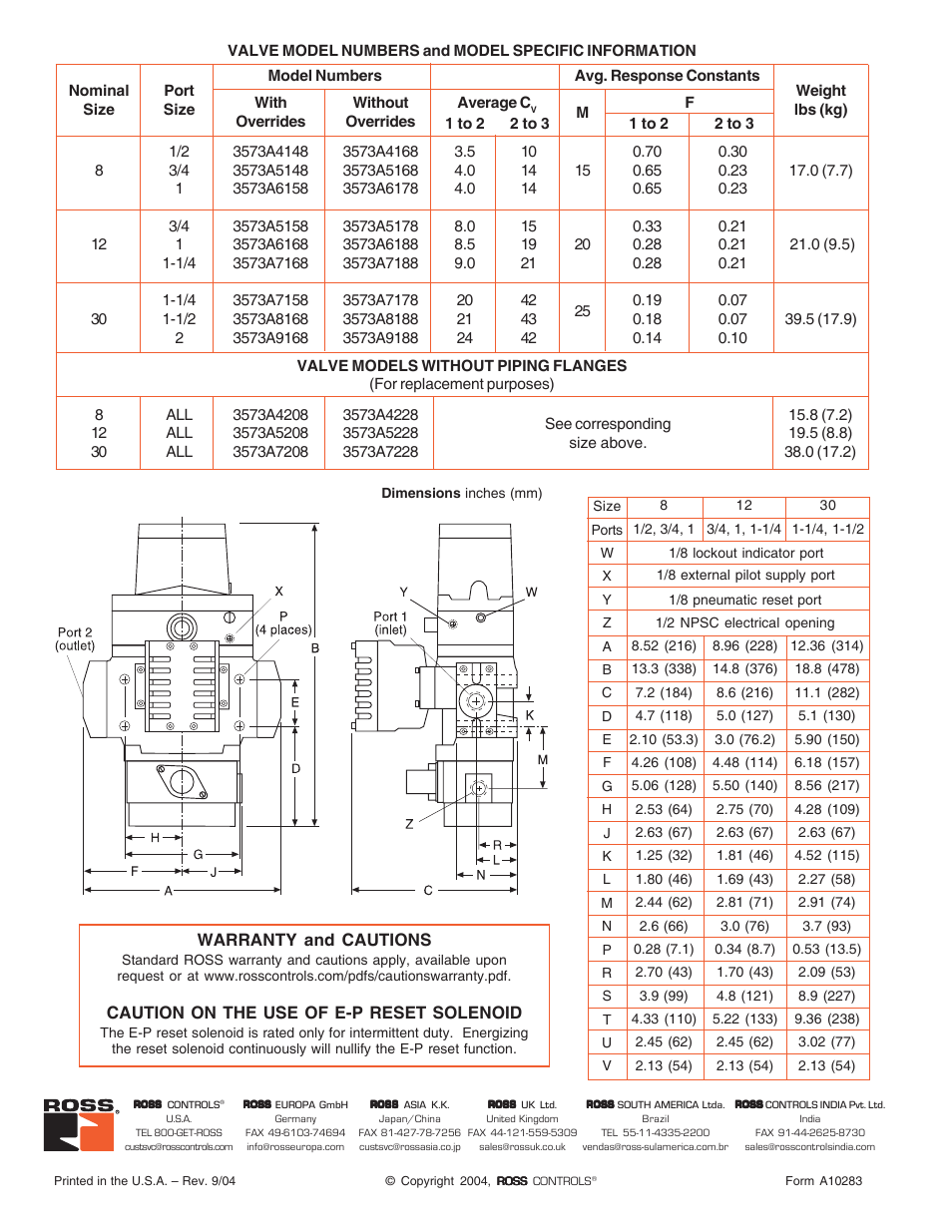 Warranty and cautions, Caution on the use of e-p reset solenoid | Ross Controls SERPAR AND CROSSFLOW DOUBLE VALVES SERIES 35 User Manual | Page 22 / 22