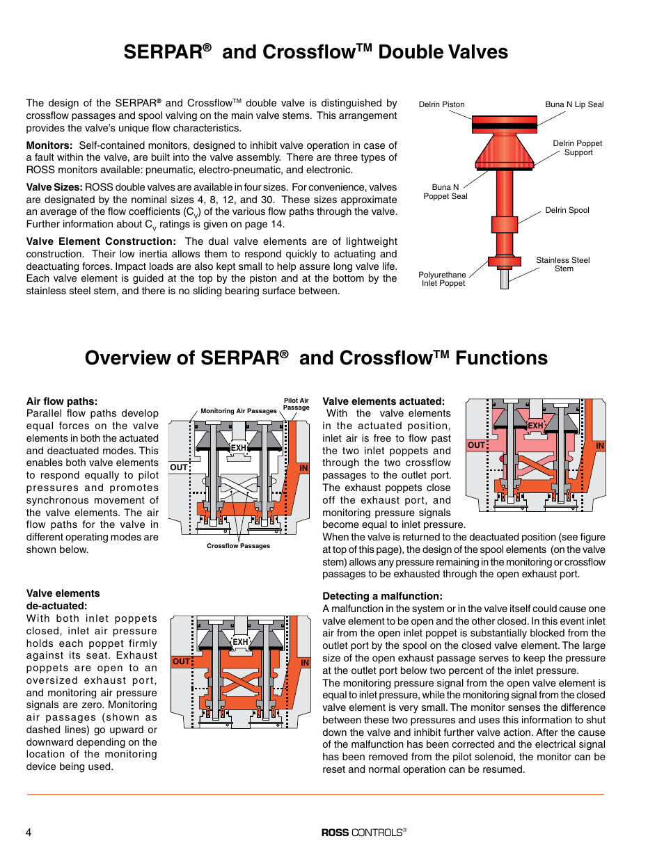 Overview of serpar and crossflow function, Serpar, And crossflow | Double valves, Overview of serpar, Functions | Ross Controls SERPAR AND CROSSFLOW DOUBLE VALVES SERIES 35 User Manual | Page 4 / 22