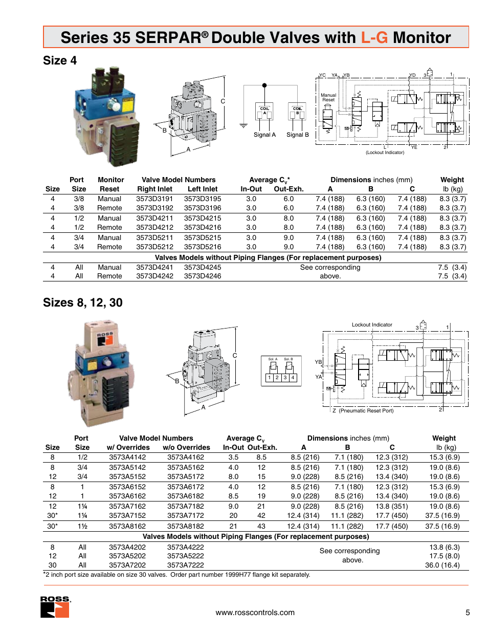 Serpar double valves with l-g monitor, Series 35 serpar, Double valves with l-g monitor | Ross Controls SERPAR AND CROSSFLOW DOUBLE VALVES SERIES 35 User Manual | Page 5 / 22