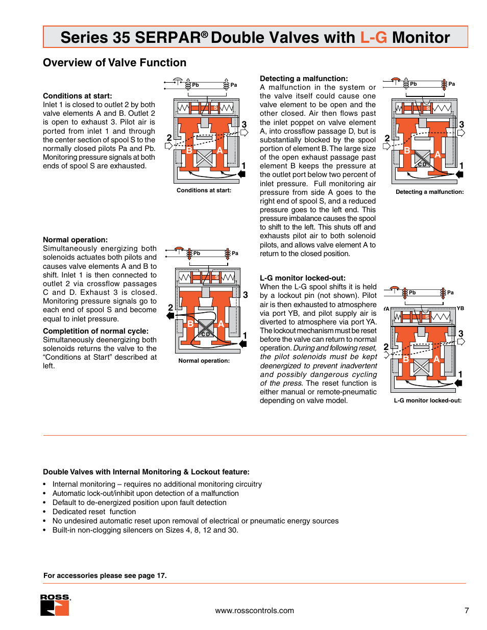 Series 35 serpar, Double valves with l-g monitor, Overview of valve function | Ross Controls SERPAR AND CROSSFLOW DOUBLE VALVES SERIES 35 User Manual | Page 7 / 22
