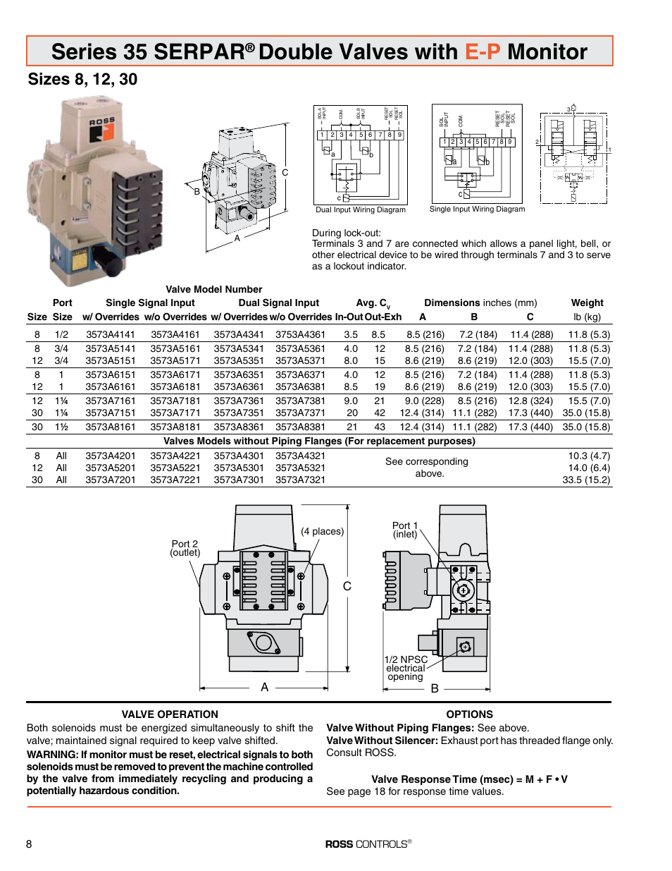 Serpar crossflow double valves with e-p monitor, Series 35 serpar, Double valves with e-p monitor | Ross Controls SERPAR AND CROSSFLOW DOUBLE VALVES SERIES 35 User Manual | Page 8 / 22