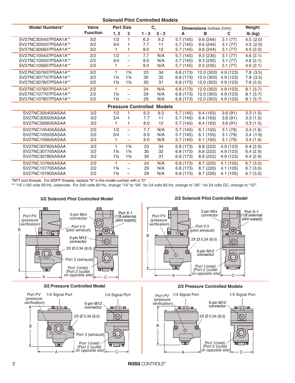 Ross Controls SENSING VALVES SERIES SV27 User Manual | Page 2 / 4