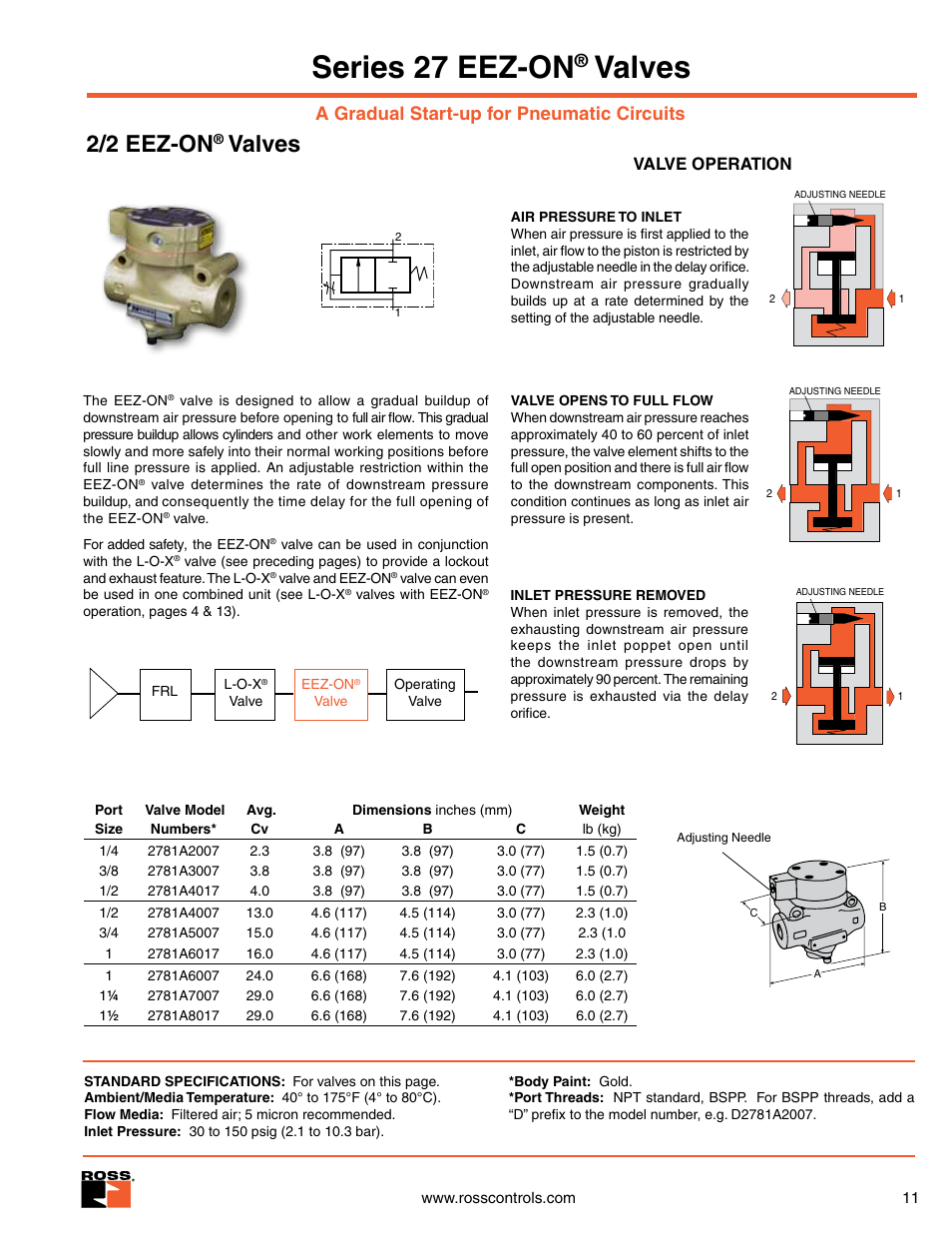 Series 27 eez-on 2/2 valves, Series 27 eez-on, Valves | 2/2 eez-on, A gradual start-up for pneumatic circuits | Ross Controls RIGHT ANGLE User Manual | Page 11 / 20
