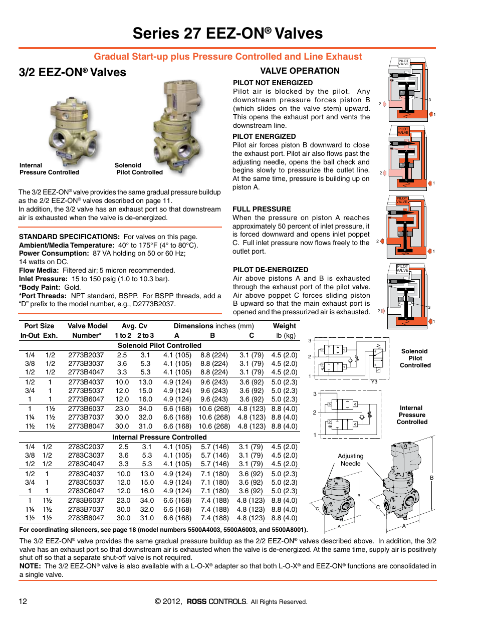 Series 27 eez-on 3/2 valves, Series 27 eez-on, Valves | 3/2 eez-on, Valve operation | Ross Controls RIGHT ANGLE User Manual | Page 12 / 20