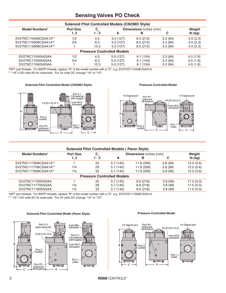 Sensing valves po check | Ross Controls 2_2 WAY WITH SENSING SERIES 27 User Manual | Page 2 / 2