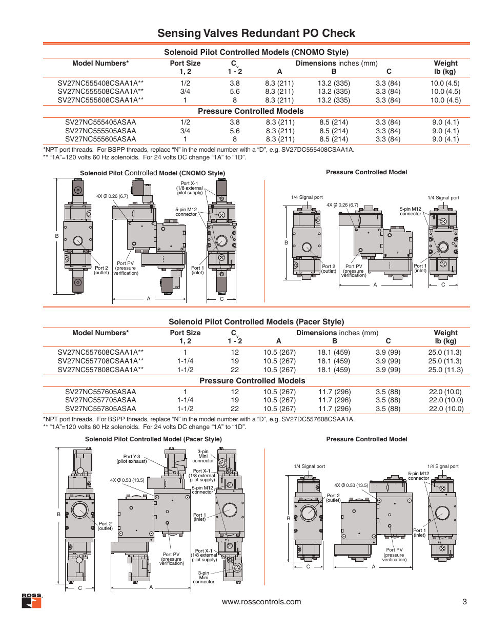 Sensing valves redundant po check | Ross Controls REDUNDANT 2_2 WAY WITH SENSING SERIES 27 User Manual | Page 2 / 2