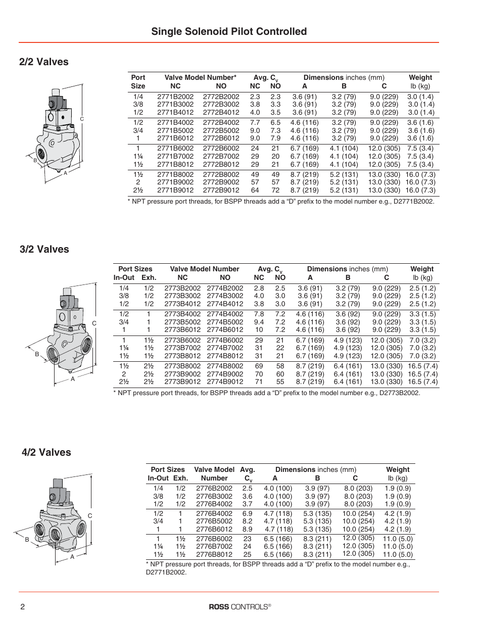 4/2 valves 2/2 valves, 3/2 valves single solenoid pilot controlled | Ross Controls EXPLOSION-PROOF VALVES SERIES 27 User Manual | Page 2 / 4