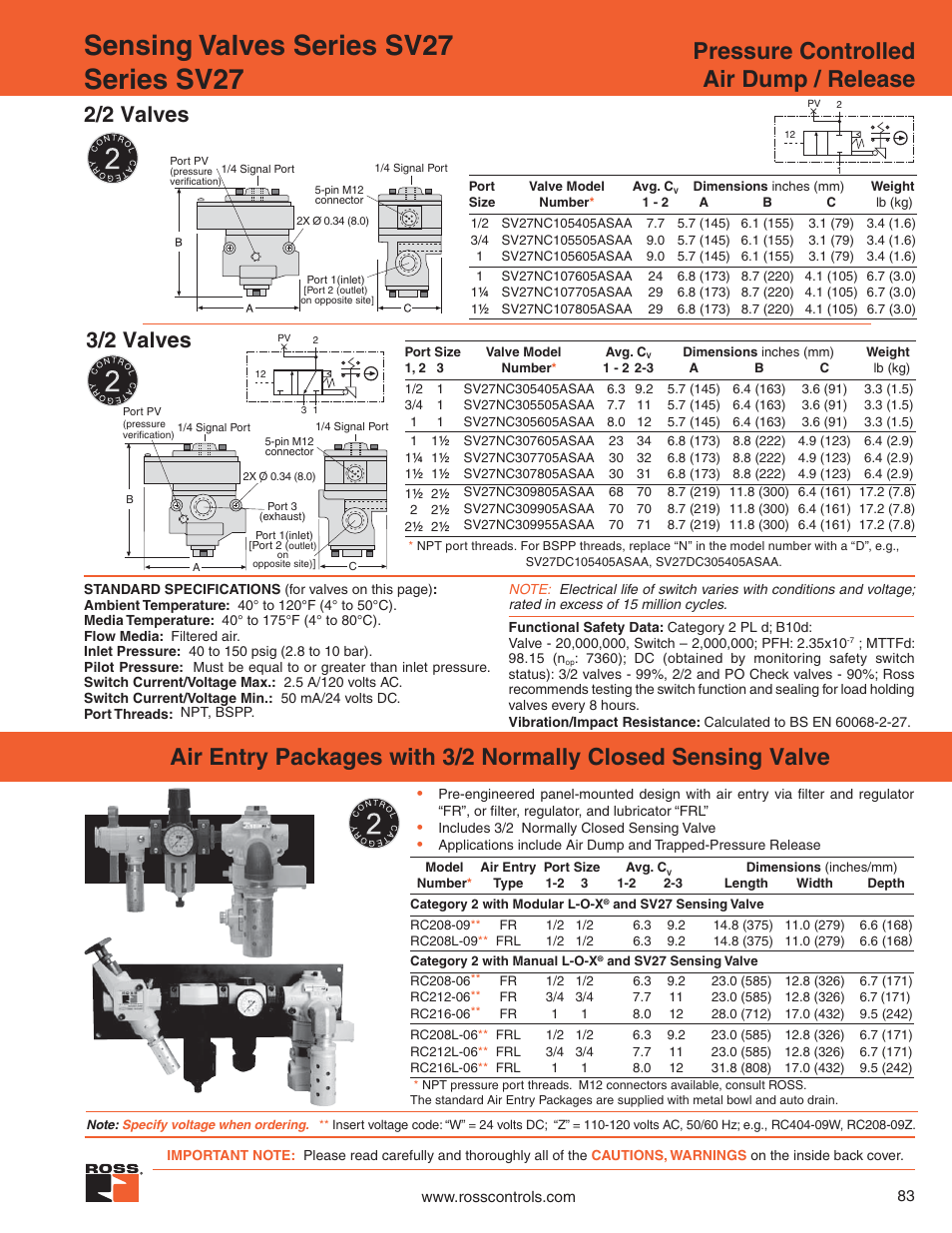 Ross Controls CATEGORY 2 User Manual | 1 page