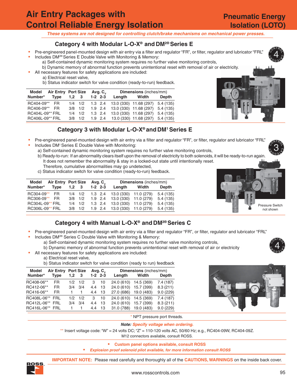 Ross Controls CATEGORY 4 User Manual | 1 page