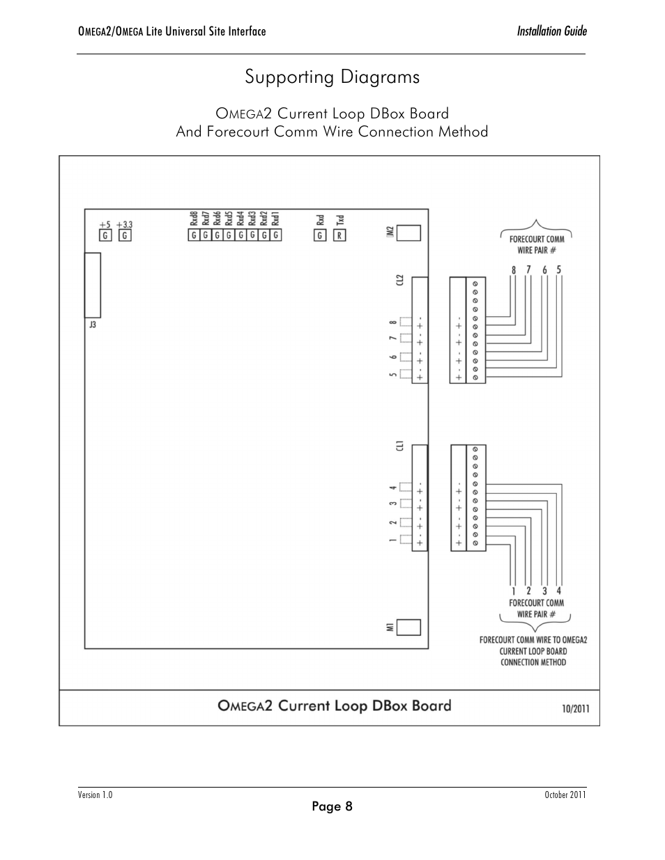 Supporting diagrams | Progressive International Electronics Omega2 User Manual | Page 12 / 16