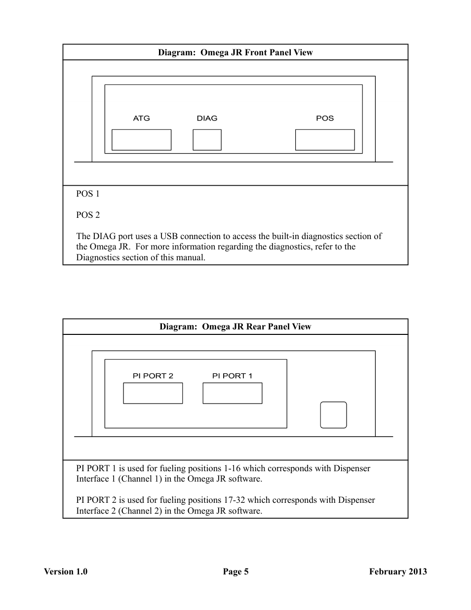 Progressive International Electronics Omega JR User Manual | Page 11 / 15