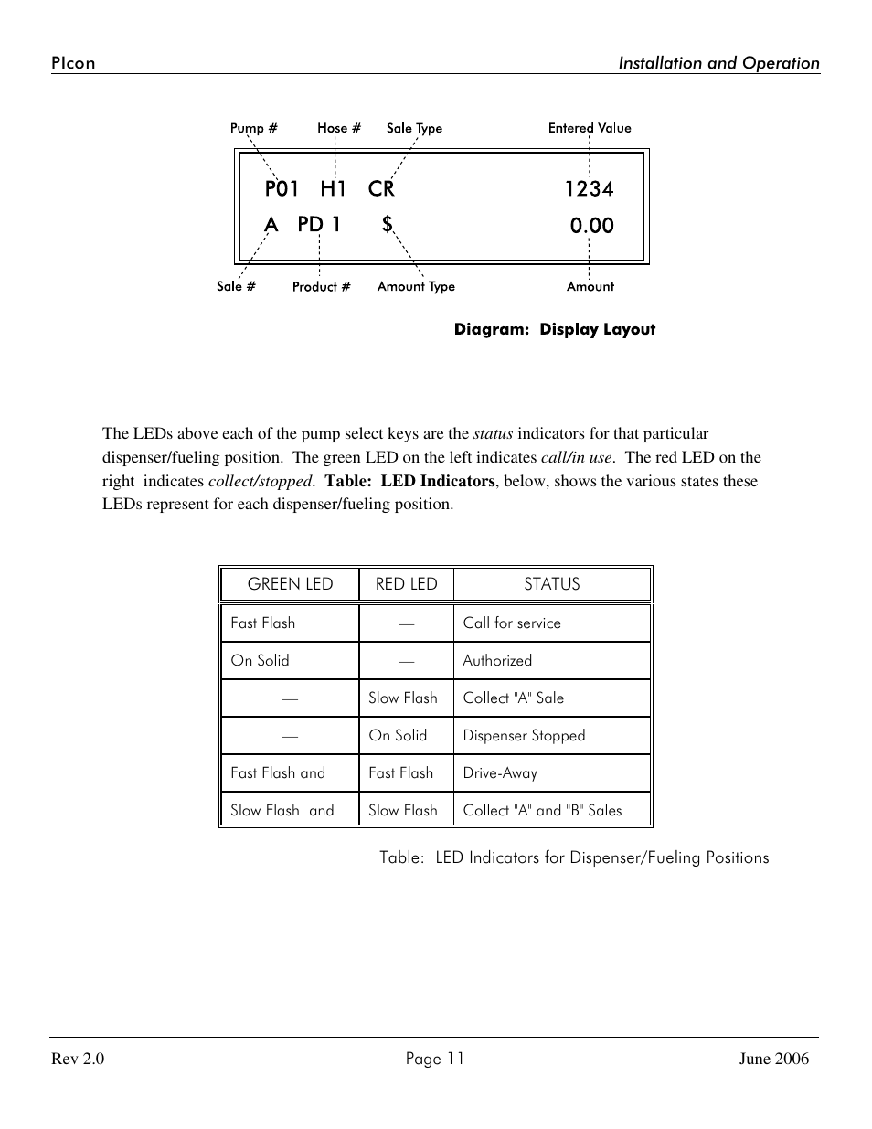 Progressive International Electronics PIcon Console User Manual | Page 15 / 37