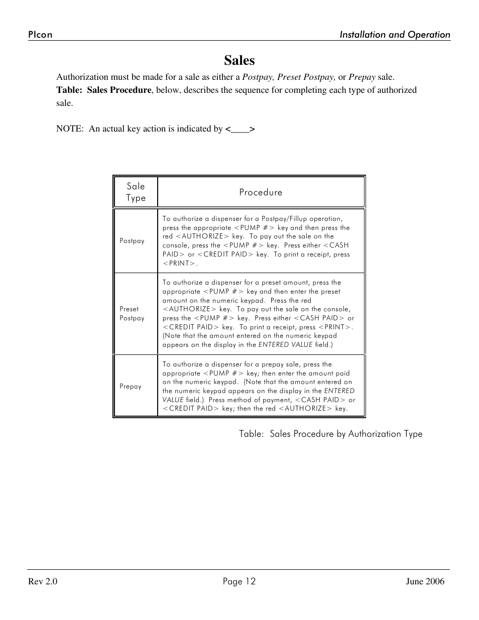 Sales | Progressive International Electronics PIcon Console User Manual | Page 16 / 37