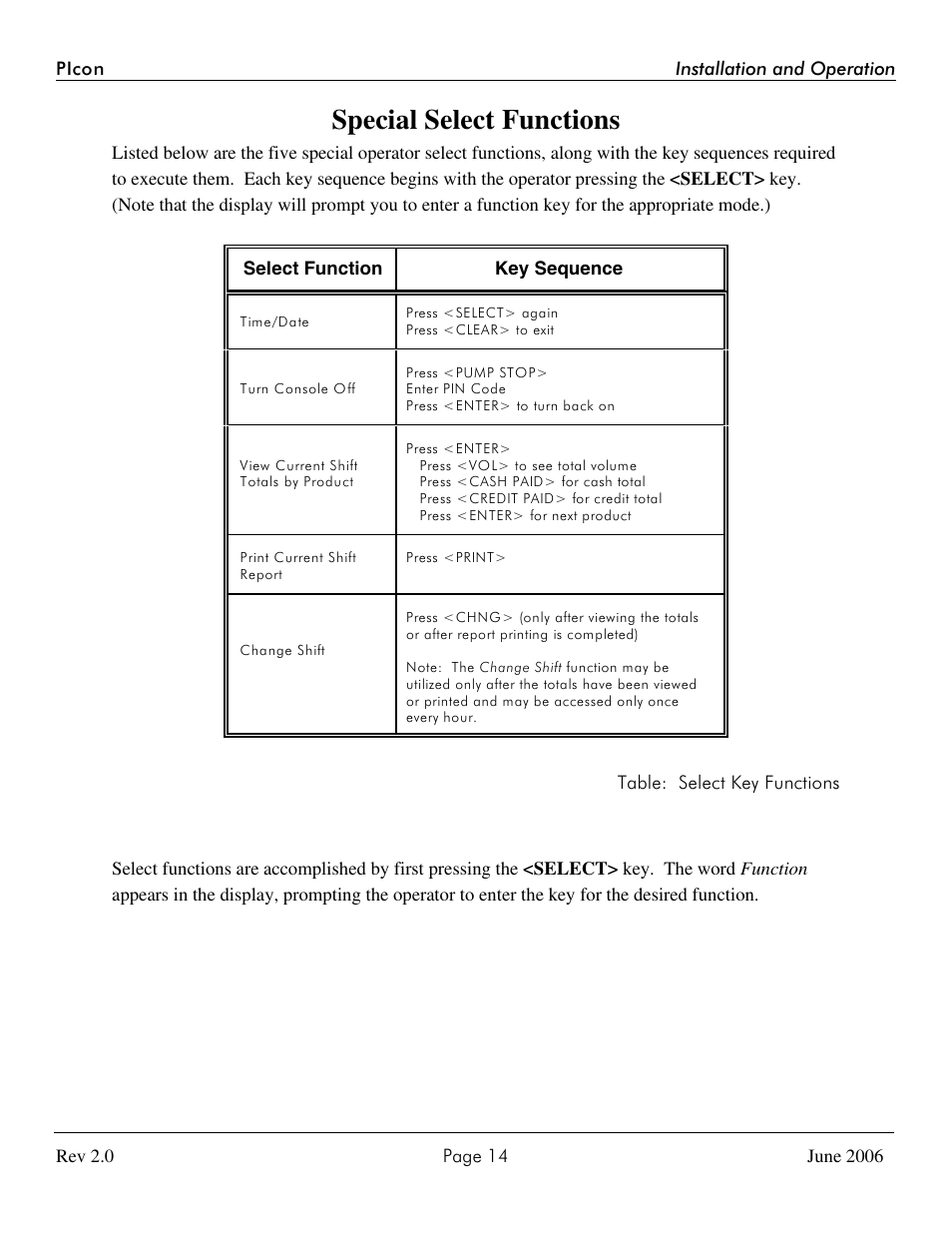 Special select functions | Progressive International Electronics PIcon Console User Manual | Page 18 / 37