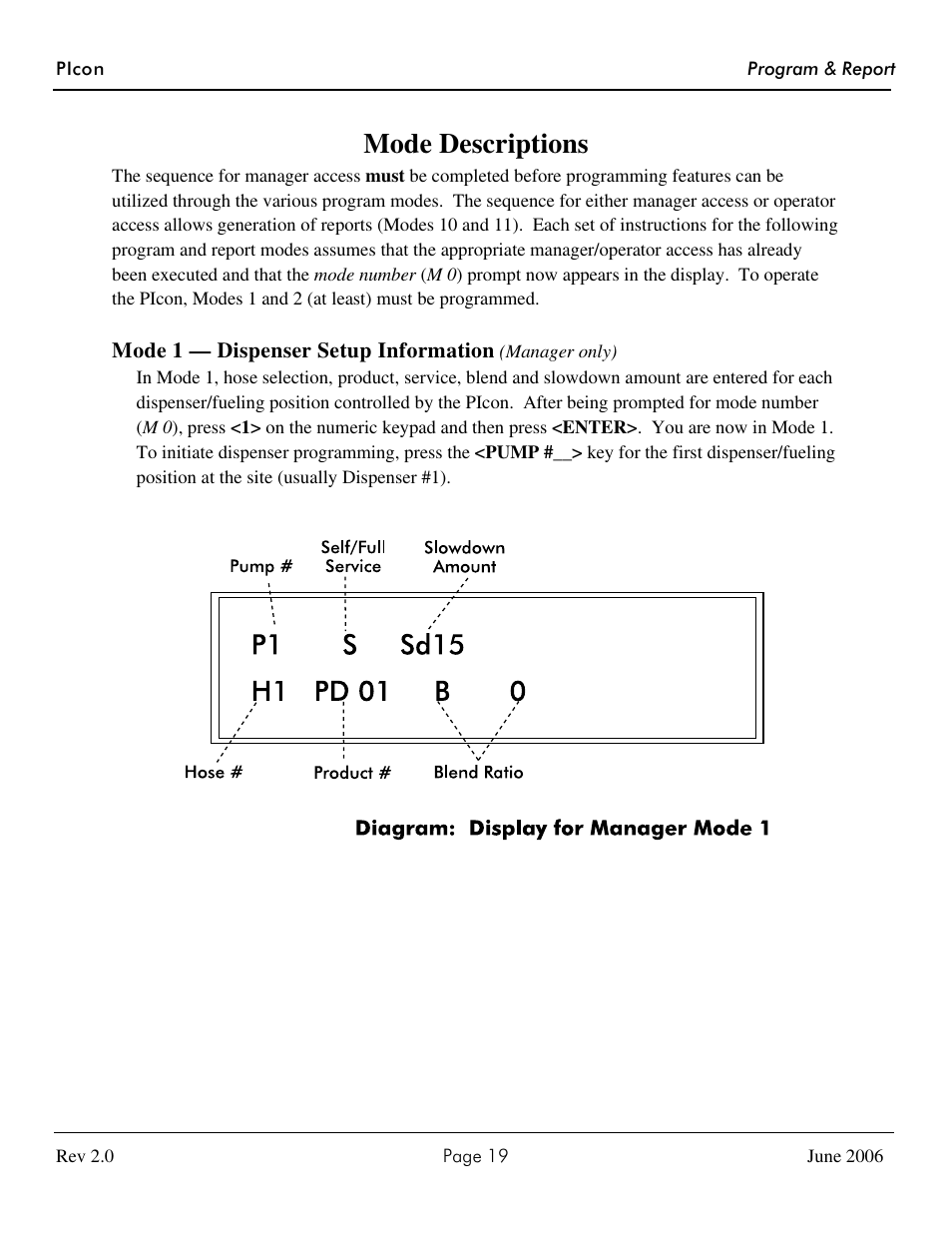 Mode descriptions | Progressive International Electronics PIcon Console User Manual | Page 23 / 37