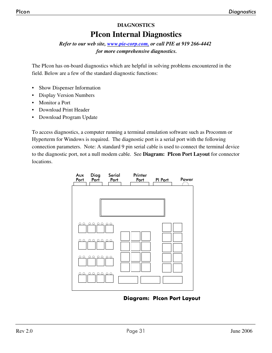 Picon internal diagnostics | Progressive International Electronics PIcon Console User Manual | Page 35 / 37