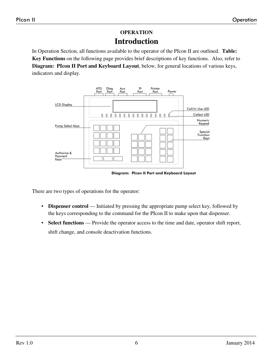 Introduction | Progressive International Electronics PIcon II Console User Manual | Page 11 / 44