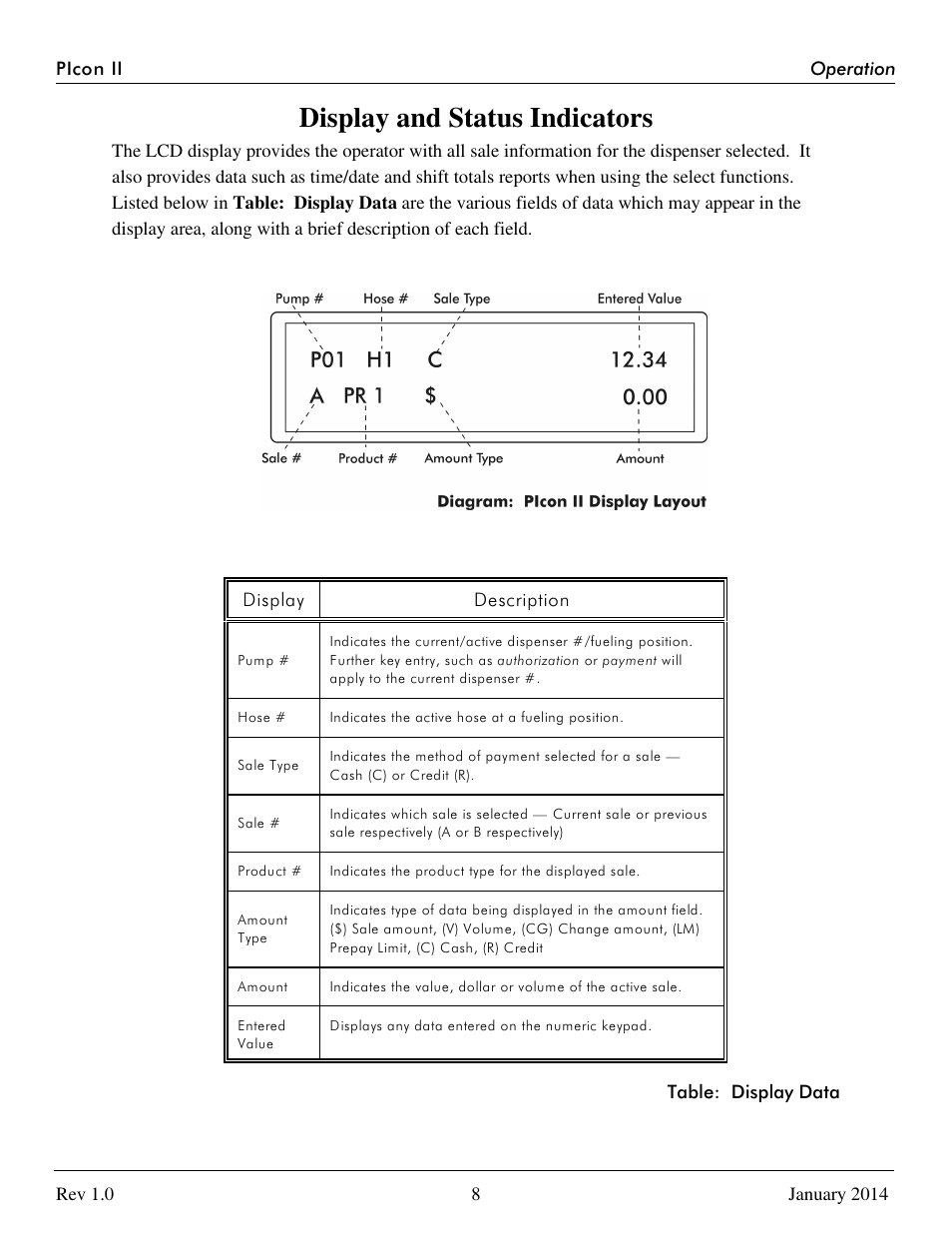 Display and status indicators | Progressive International Electronics PIcon II Console User Manual | Page 13 / 44