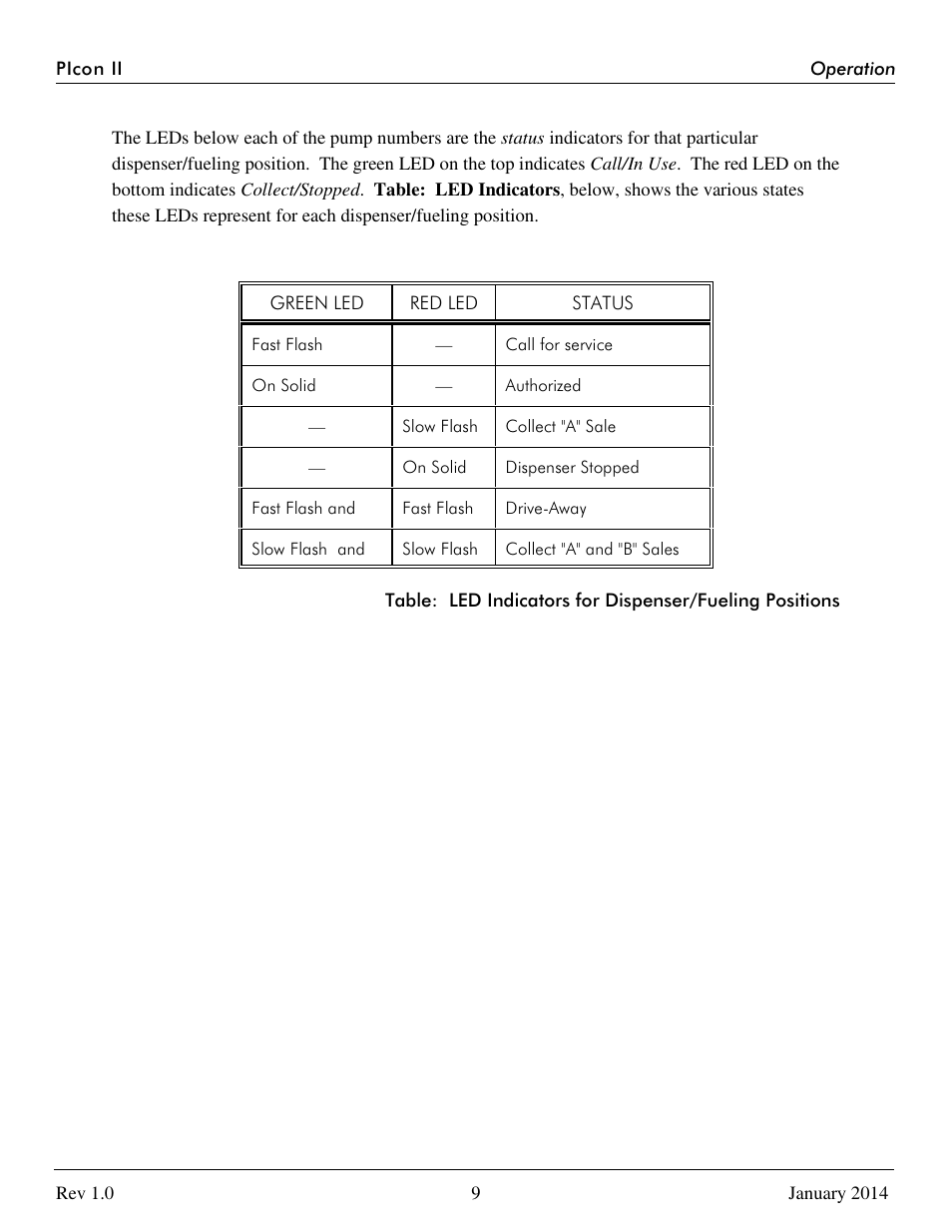 Progressive International Electronics PIcon II Console User Manual | Page 14 / 44