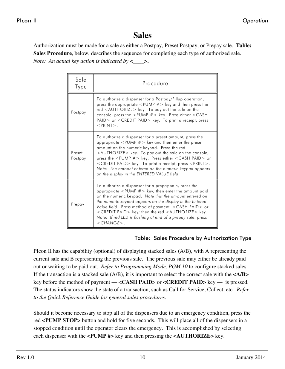 Sales | Progressive International Electronics PIcon II Console User Manual | Page 15 / 44