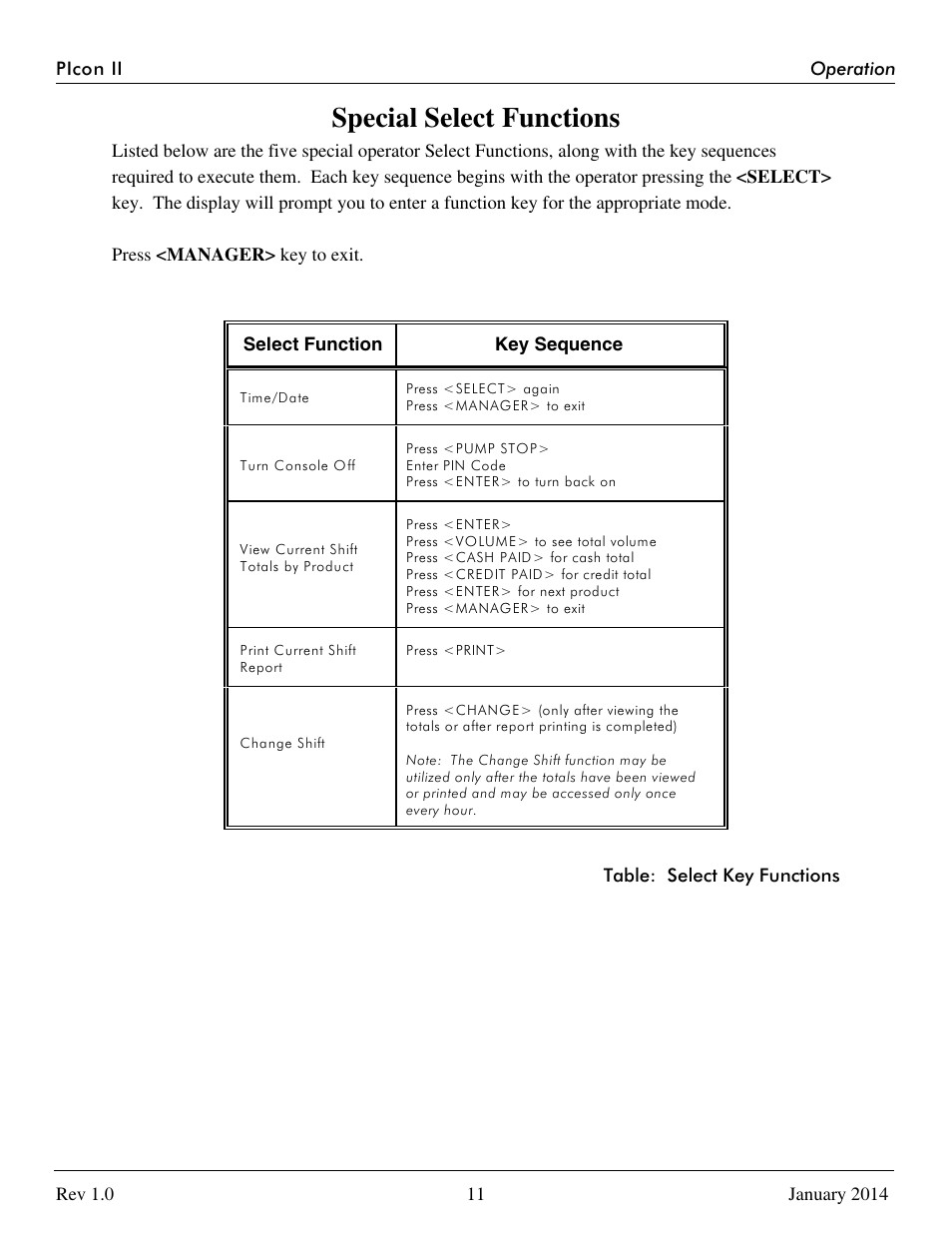Special select functions | Progressive International Electronics PIcon II Console User Manual | Page 16 / 44