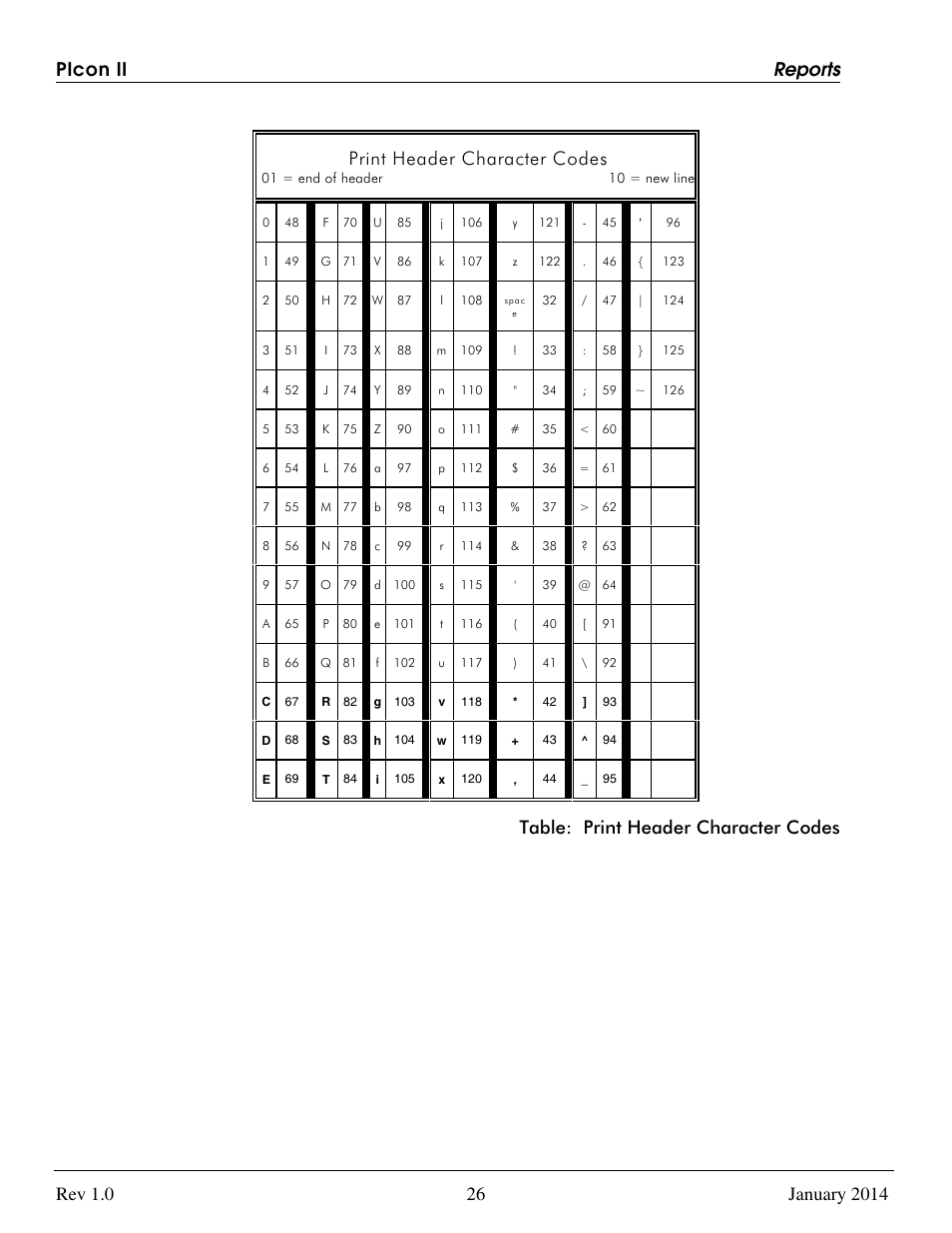 Table: print header character codes | Progressive International Electronics PIcon II Console User Manual | Page 31 / 44
